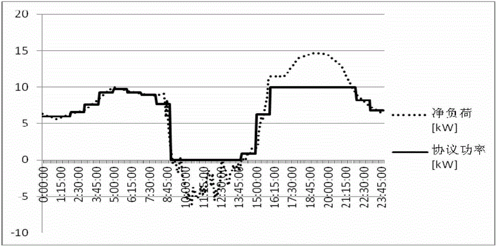 Mixed energy storing capacity optimization method for optimizing micro-grid call wire power