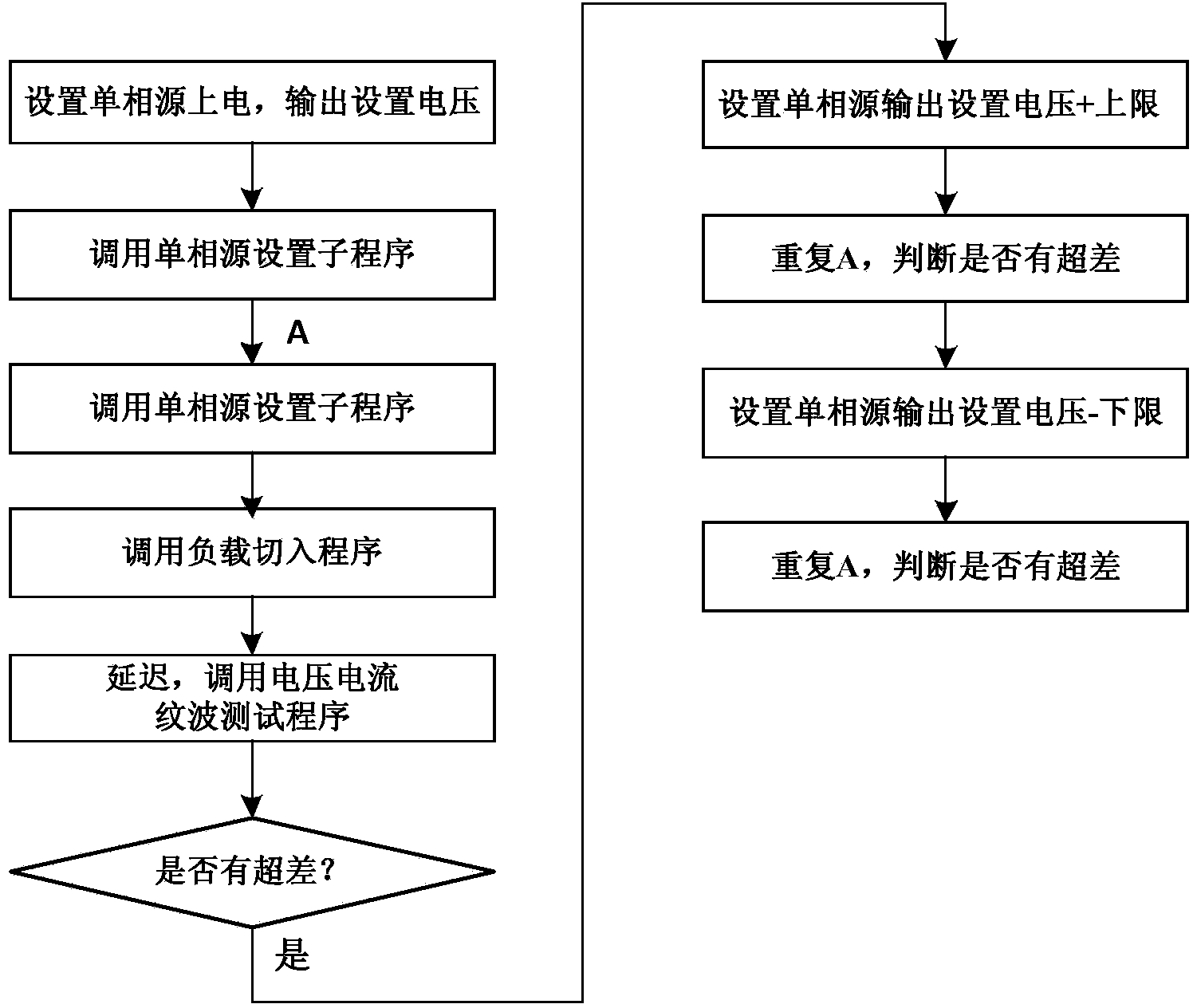 Electric energy meter communication interface load capacity test system