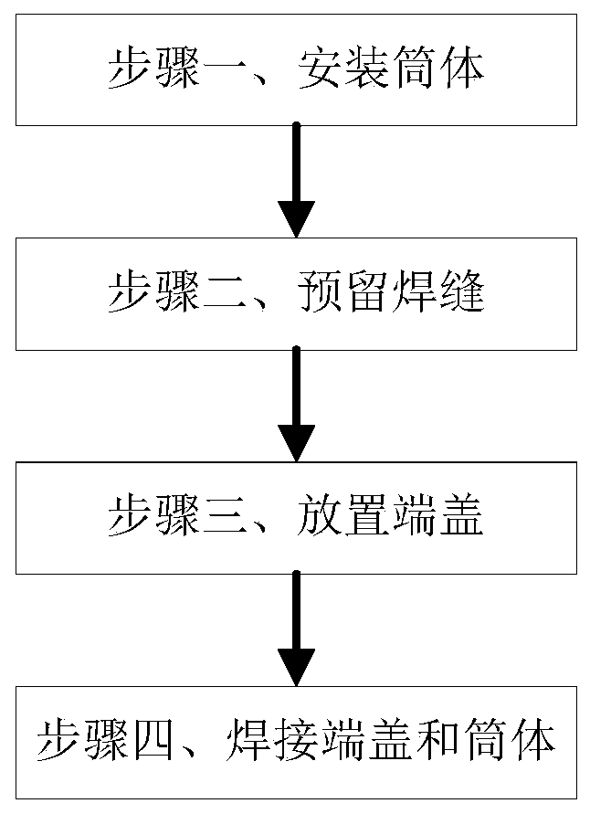 Assembling and welding manufacturing process of large pressure vessel