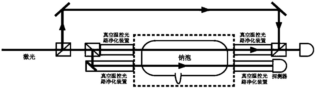 A vacuum temperature-controlled optical path purification device