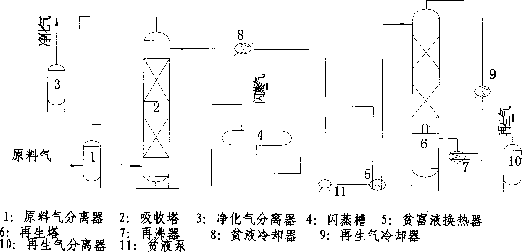 Solvent for eliminating CO2 from gas mixture