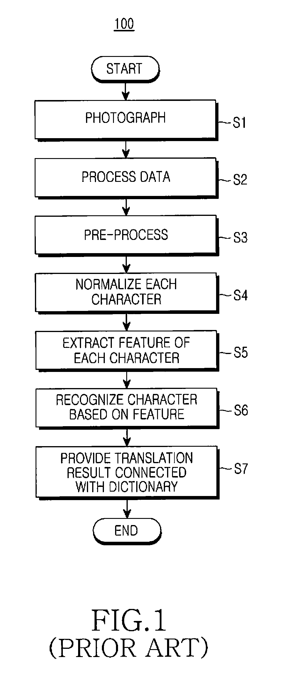 Method for recognizing and translating characters in camera-based image