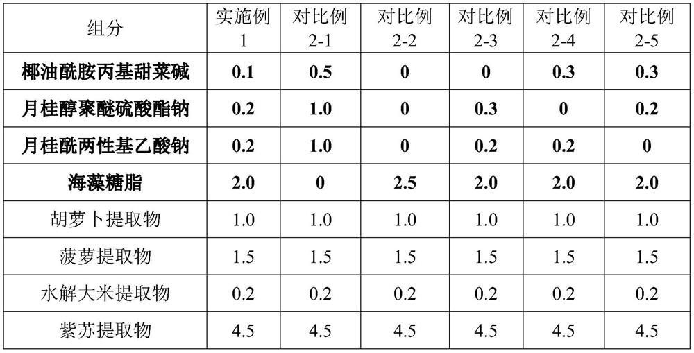 A kind of milk bottle fruit and vegetable cleaner and preparation method thereof