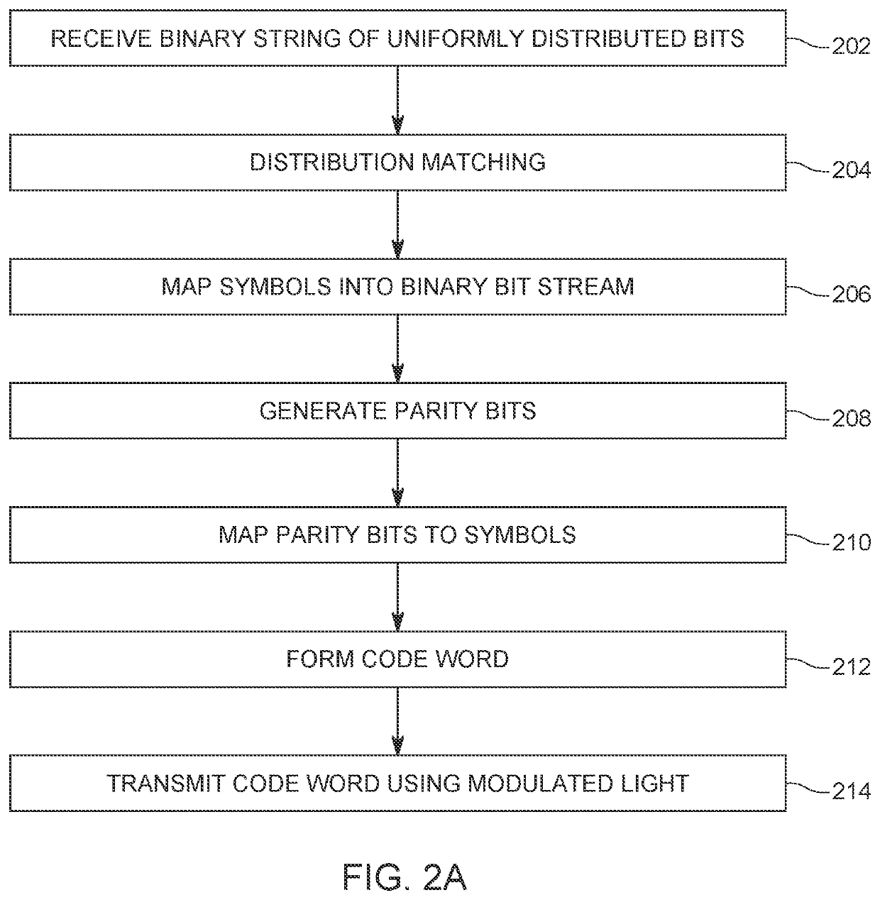 Communicating over a free-space optical channel using distribution matching