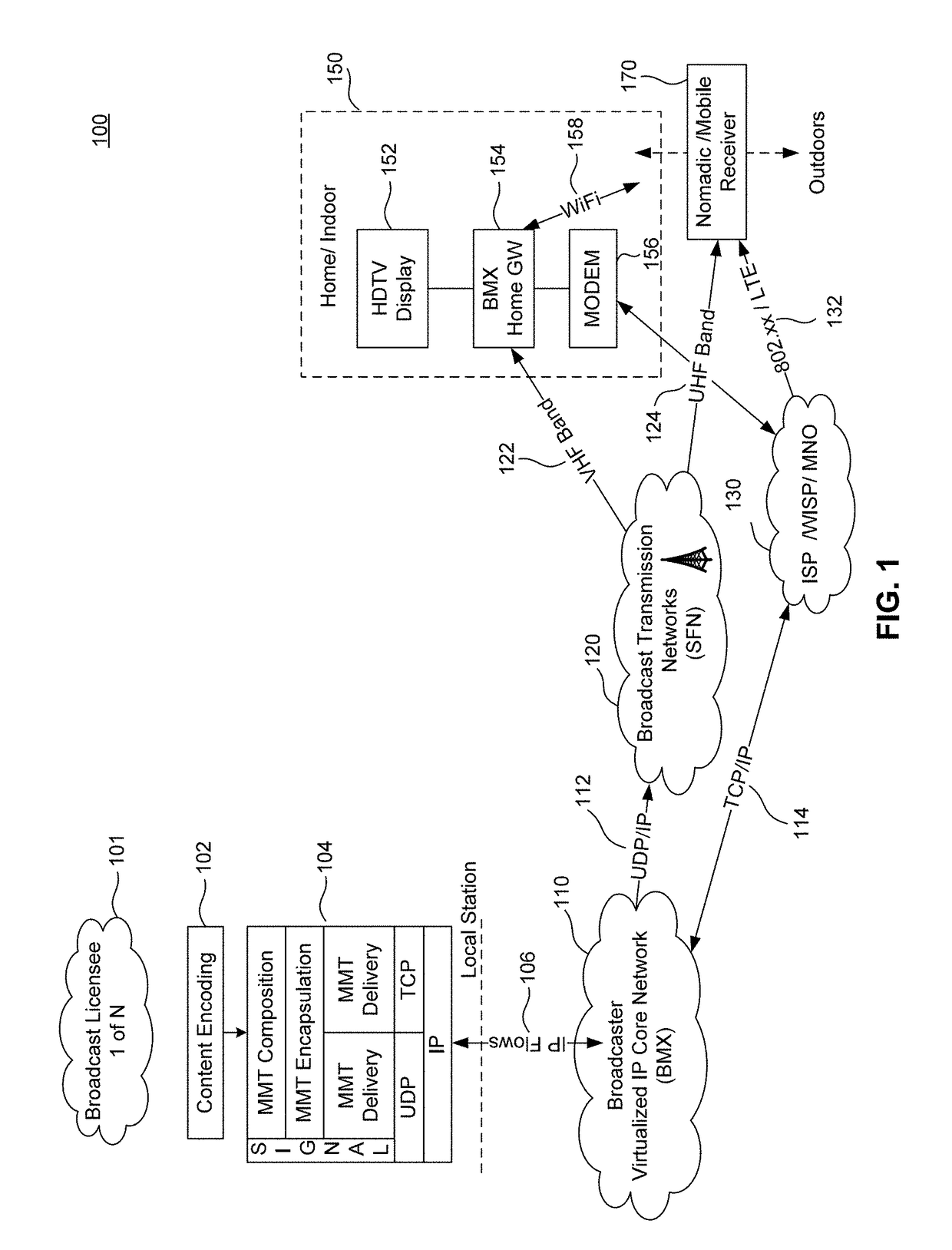 Next generation terrestrial broadcasting platform aligned internet and towards emerging 5g network architectures