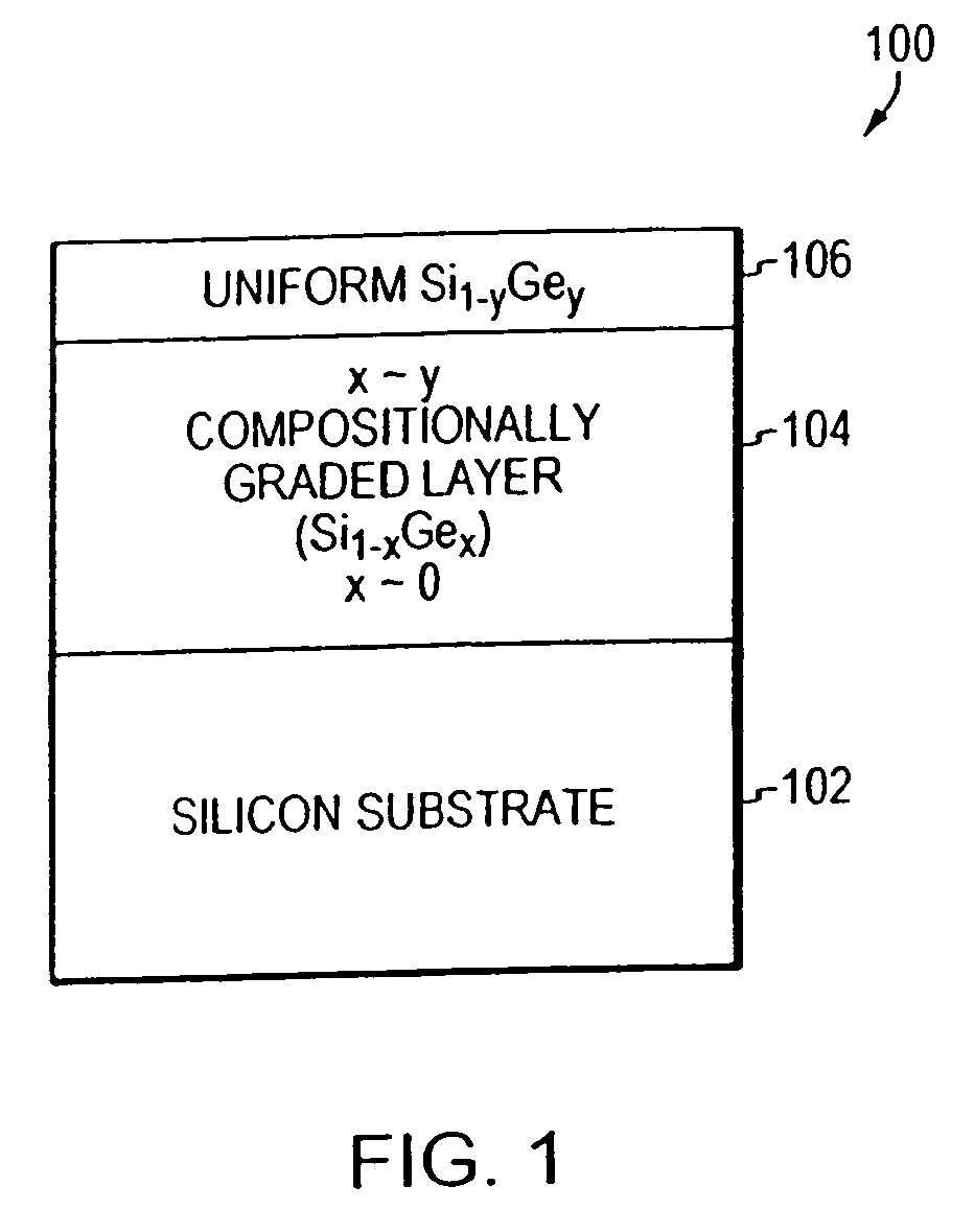 Relaxed SiGe platform for high speed CMOS electronics and high speed analog circuits