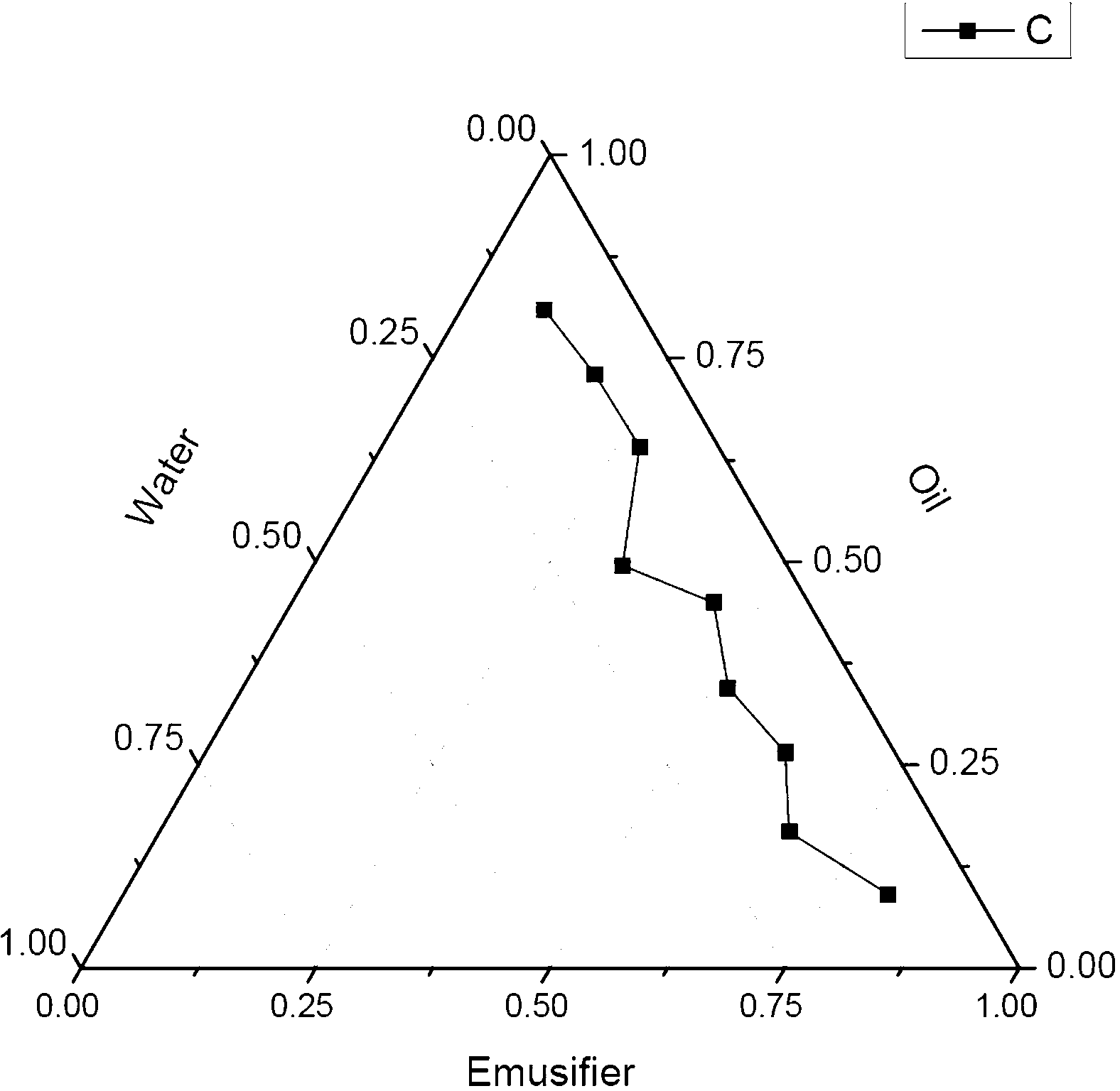 Sodium aescinate micro-emulsification injection and preparation method thereof