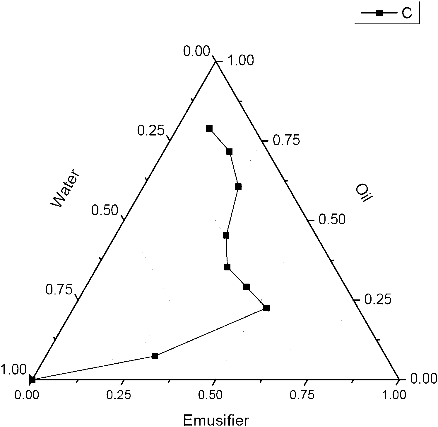 Sodium aescinate micro-emulsification injection and preparation method thereof