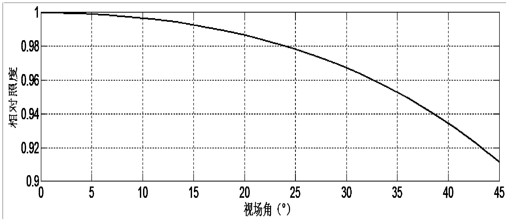 Space target imaging optical system