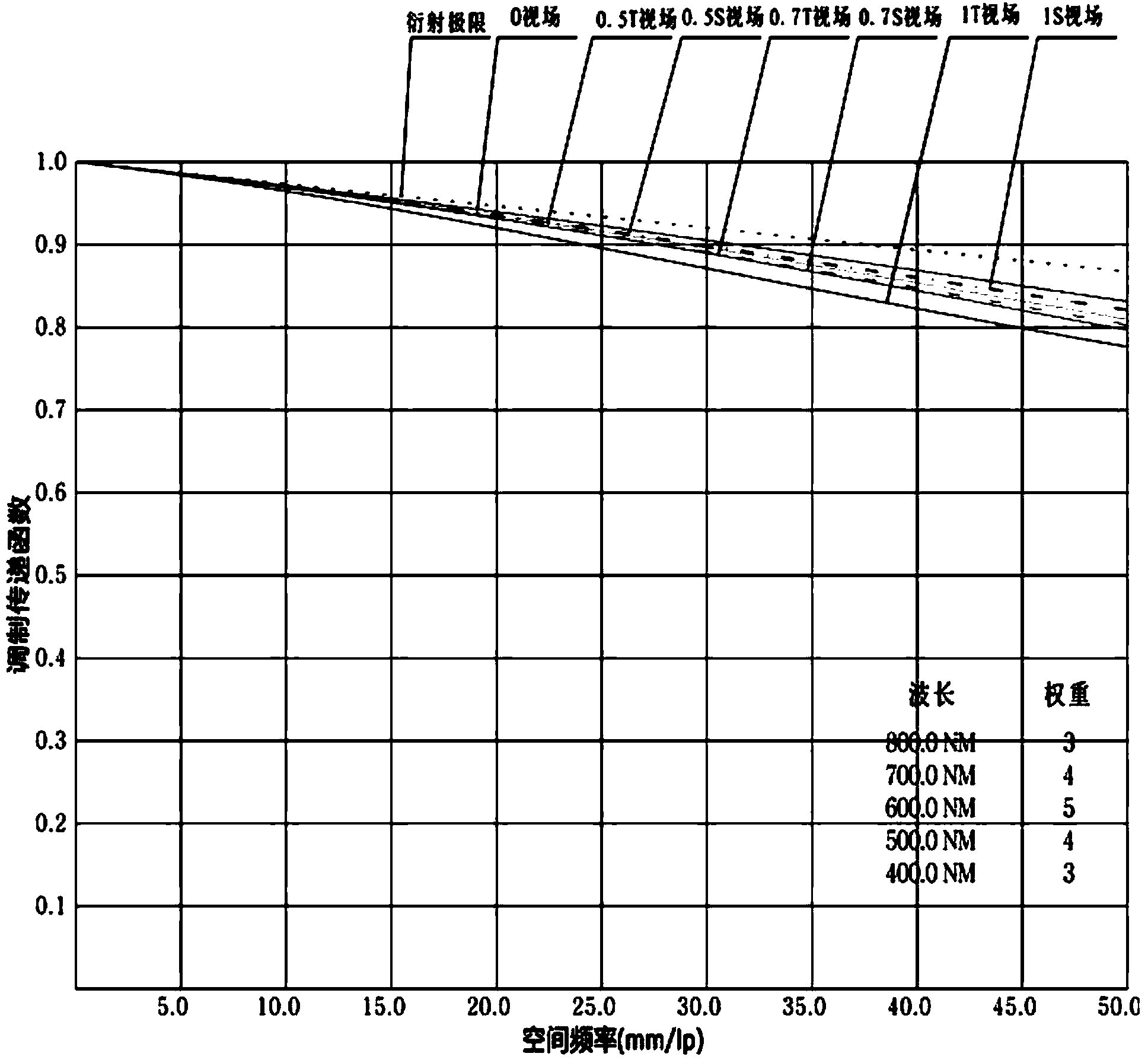 Space target imaging optical system