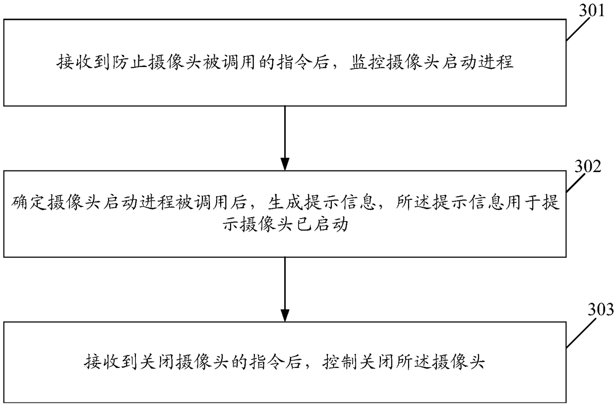 Camera control method, terminal and computer storage medium