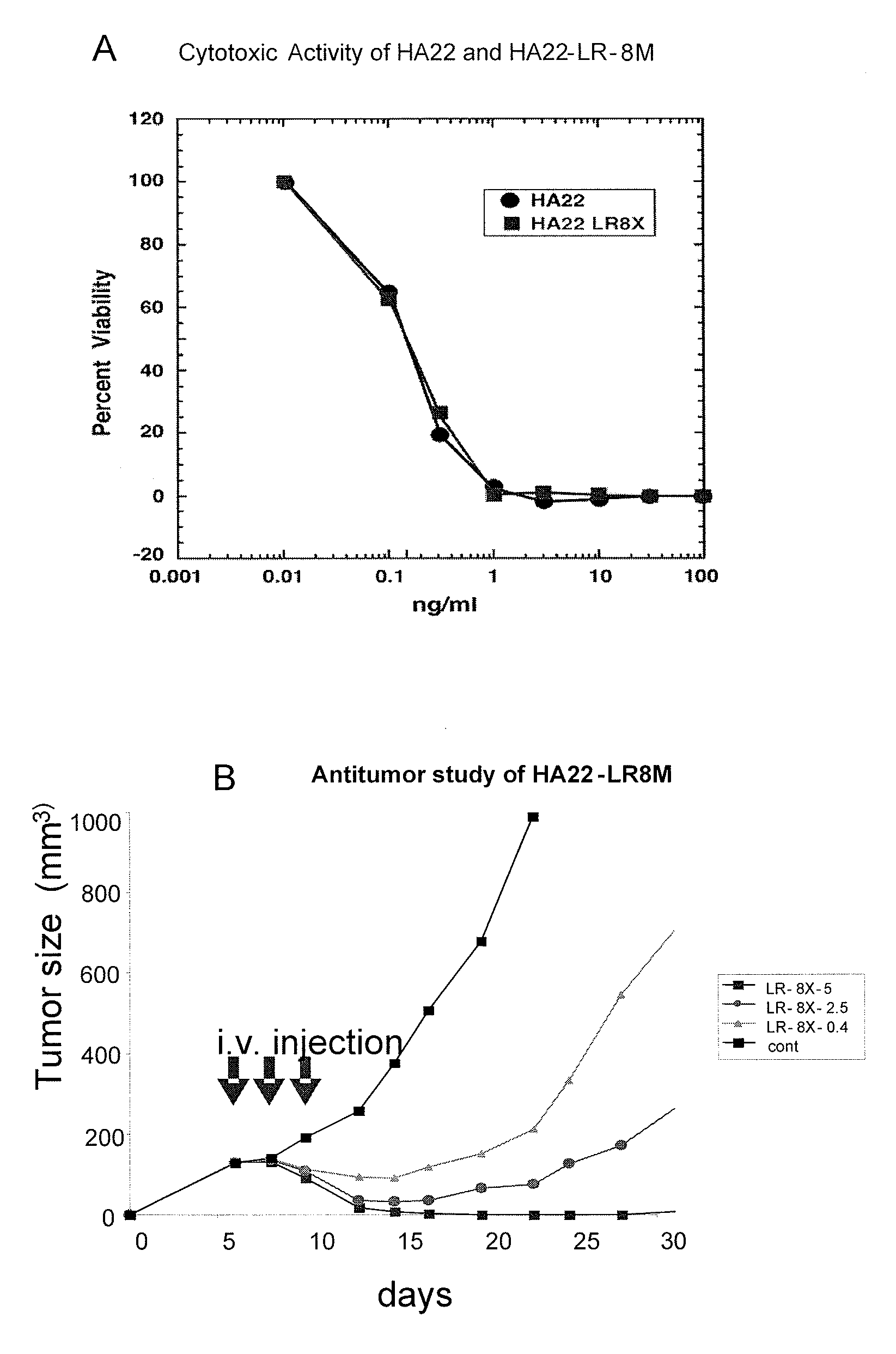 Pseudomonas exotoxin  a with reduced immunogenicity