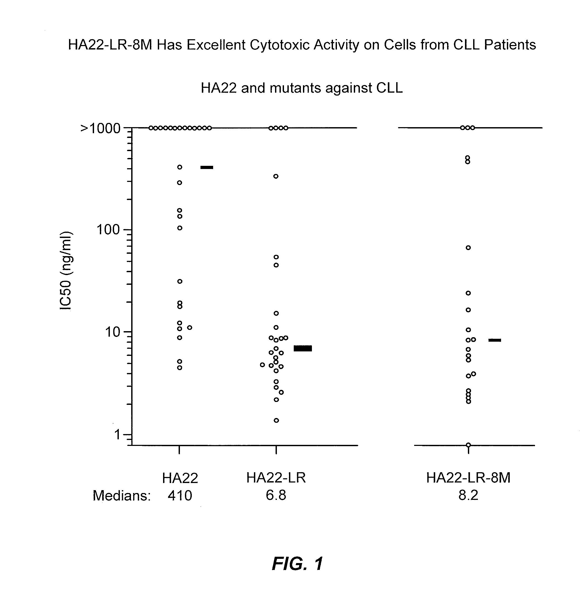 Pseudomonas exotoxin  a with reduced immunogenicity