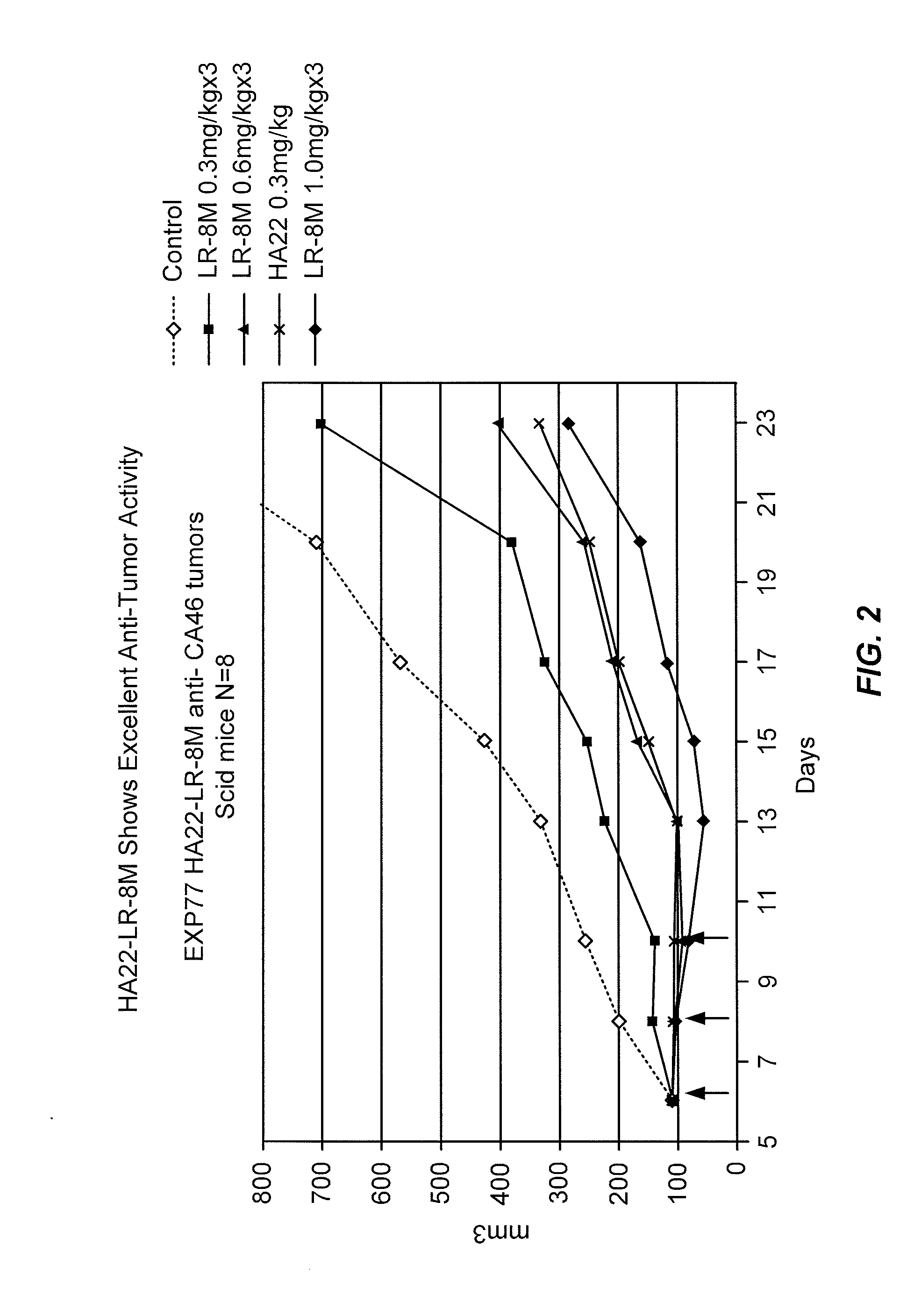 Pseudomonas exotoxin  a with reduced immunogenicity