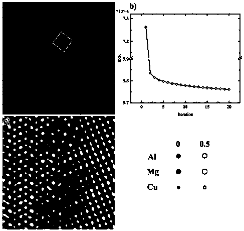 Improved under-focus series iterative wave function reconstruction method