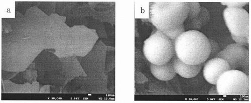 A kind of preparation method of melamine-formaldehyde resin coated magnesium-aluminum layered double metal hydroxide microcapsules