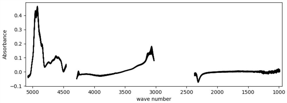 Method for quickly identifying milk and mare milk