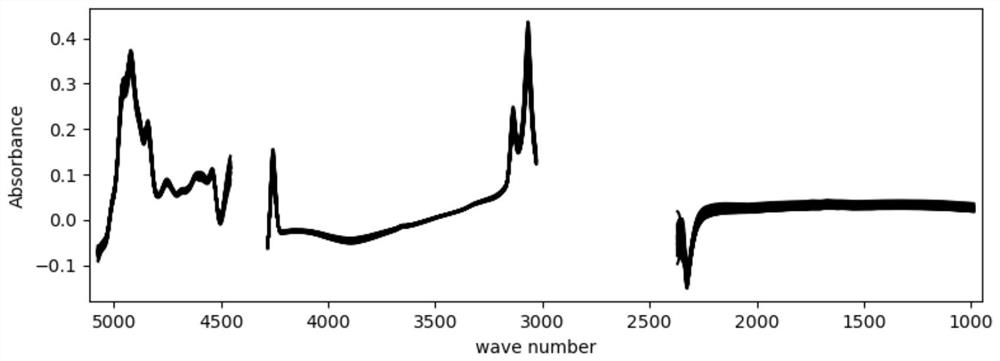 Method for quickly identifying milk and mare milk