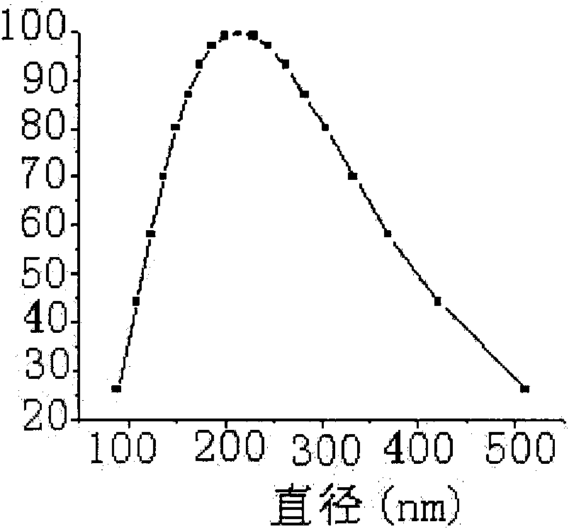 Blumea oil microcapsule antibacterial mask and preparation method thereof