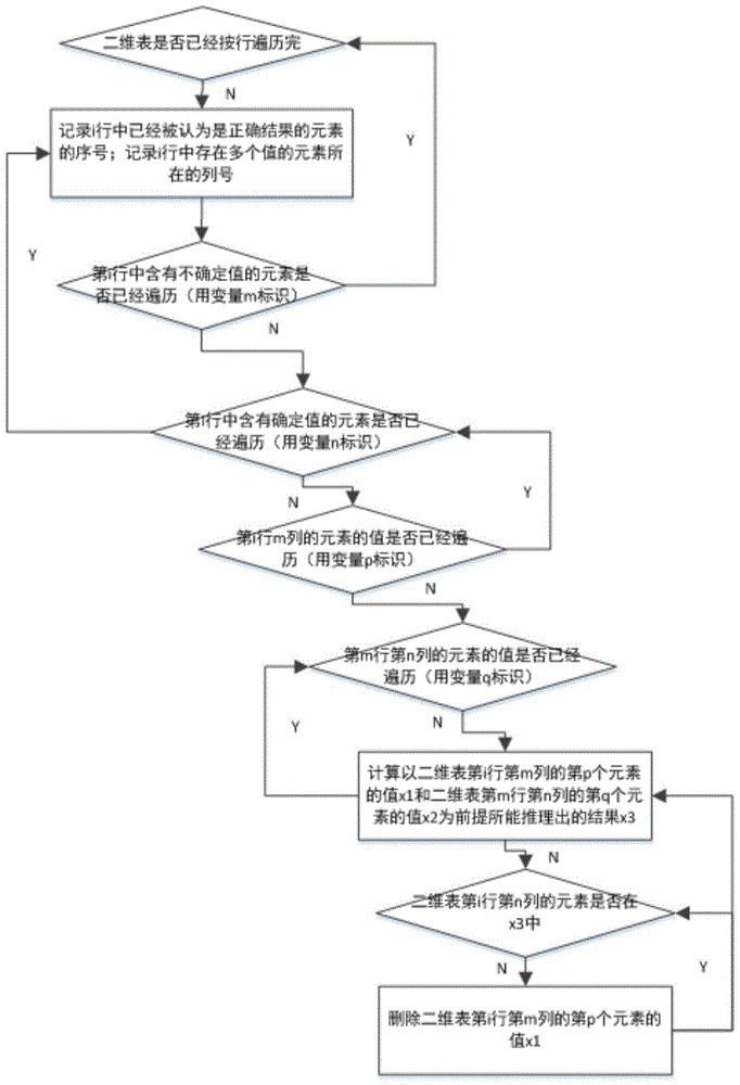 Qualitative spatial relation reasoning method based on rules and constraint satisfaction