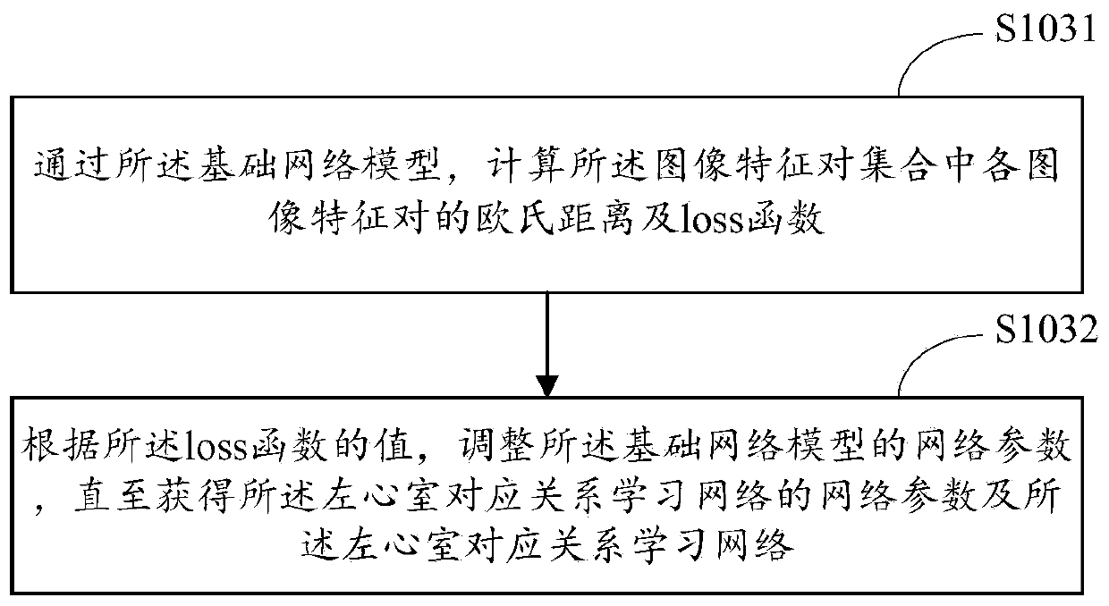 Heart motion estimation method and system and terminal equipment