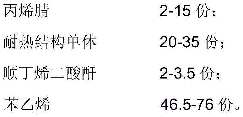 Heat-resistant ABS composition and preparation method thereof