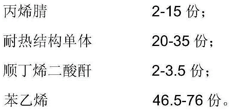 Heat-resistant ABS composition and preparation method thereof