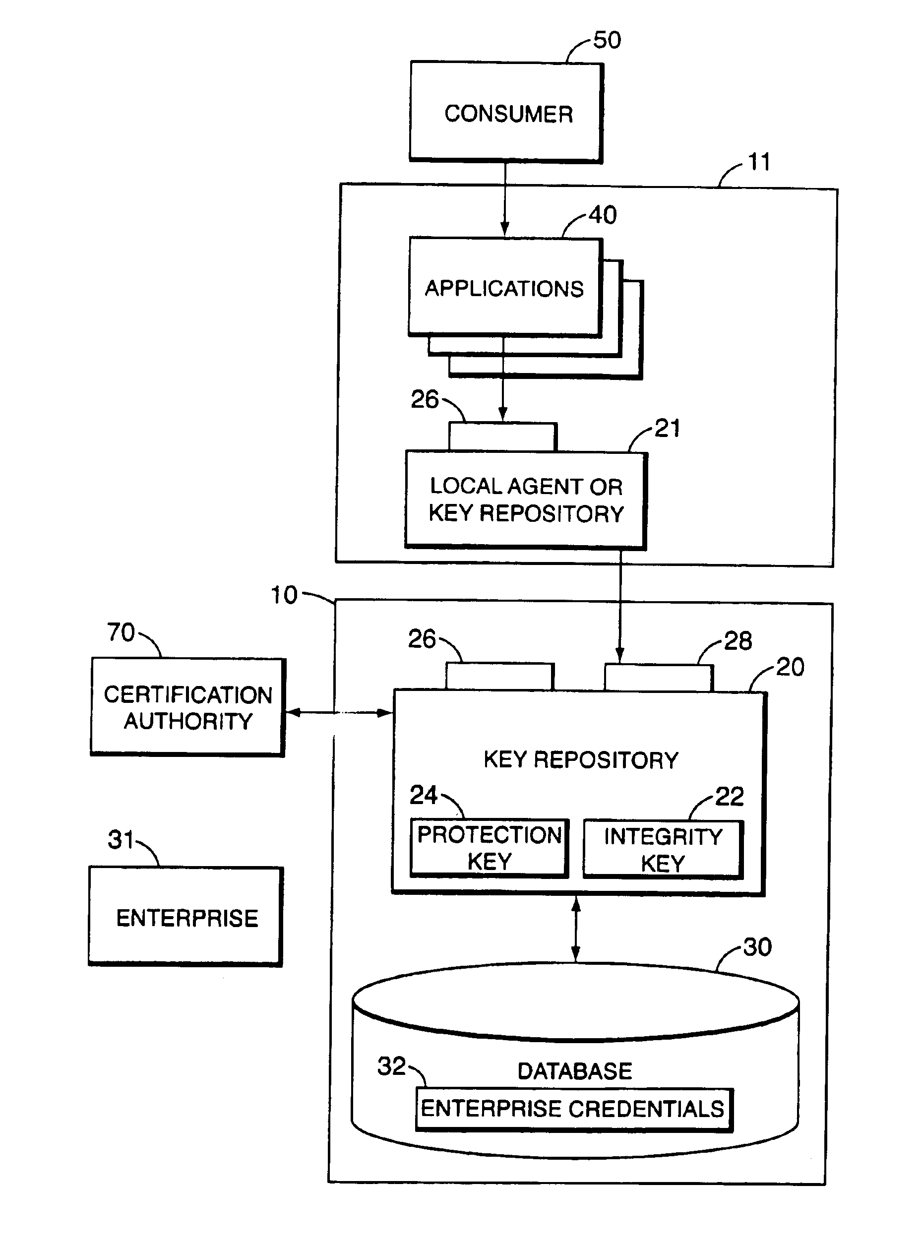 Centralized cryptographic key administration scheme for enabling secure context-free application operation