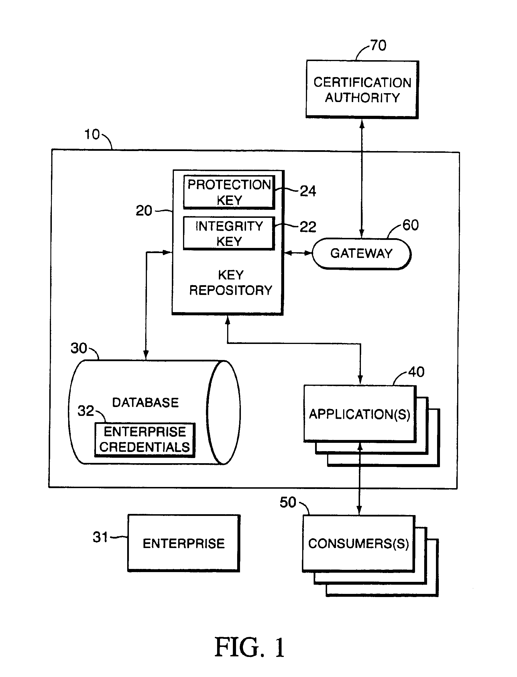 Centralized cryptographic key administration scheme for enabling secure context-free application operation