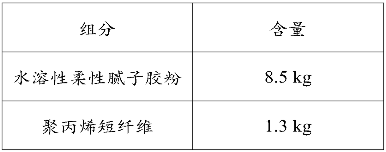 Putty powder and high elastic fiber putty for wall crack resistance