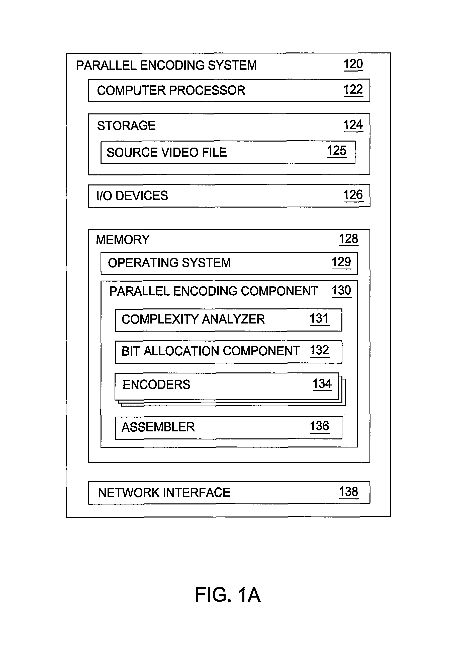 Parallel video encoding based on complexity analysis