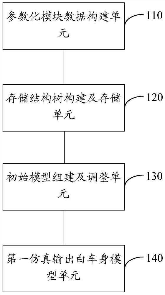 Modeling method and system for body-in-white model