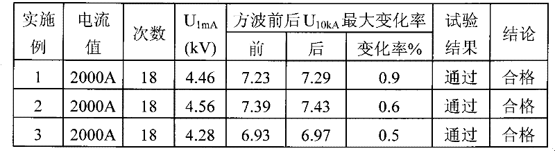 Formula of direct current zinc oxide resistance chip