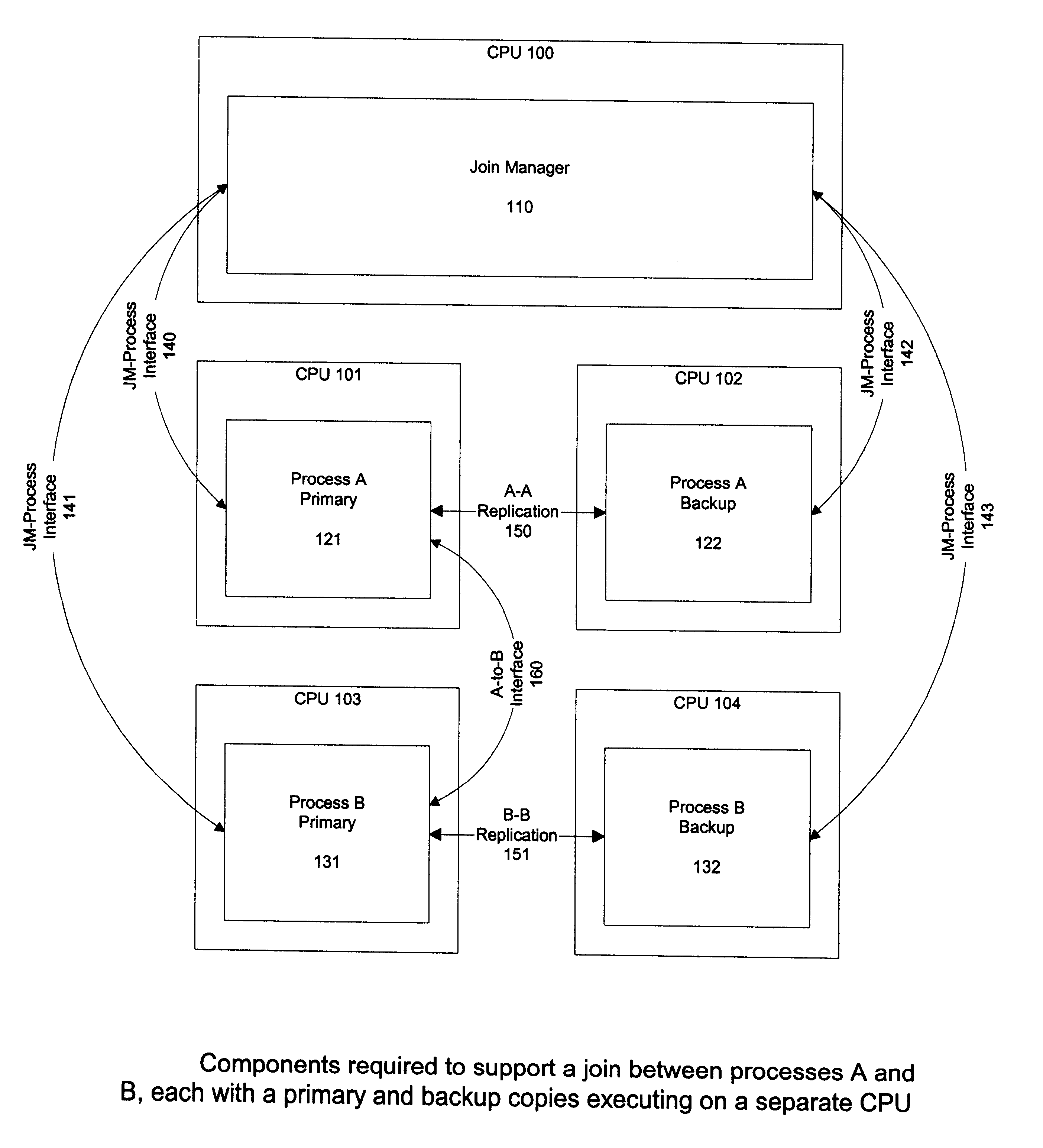 Automatic reconnection of partner software processes in a fault-tolerant computer system