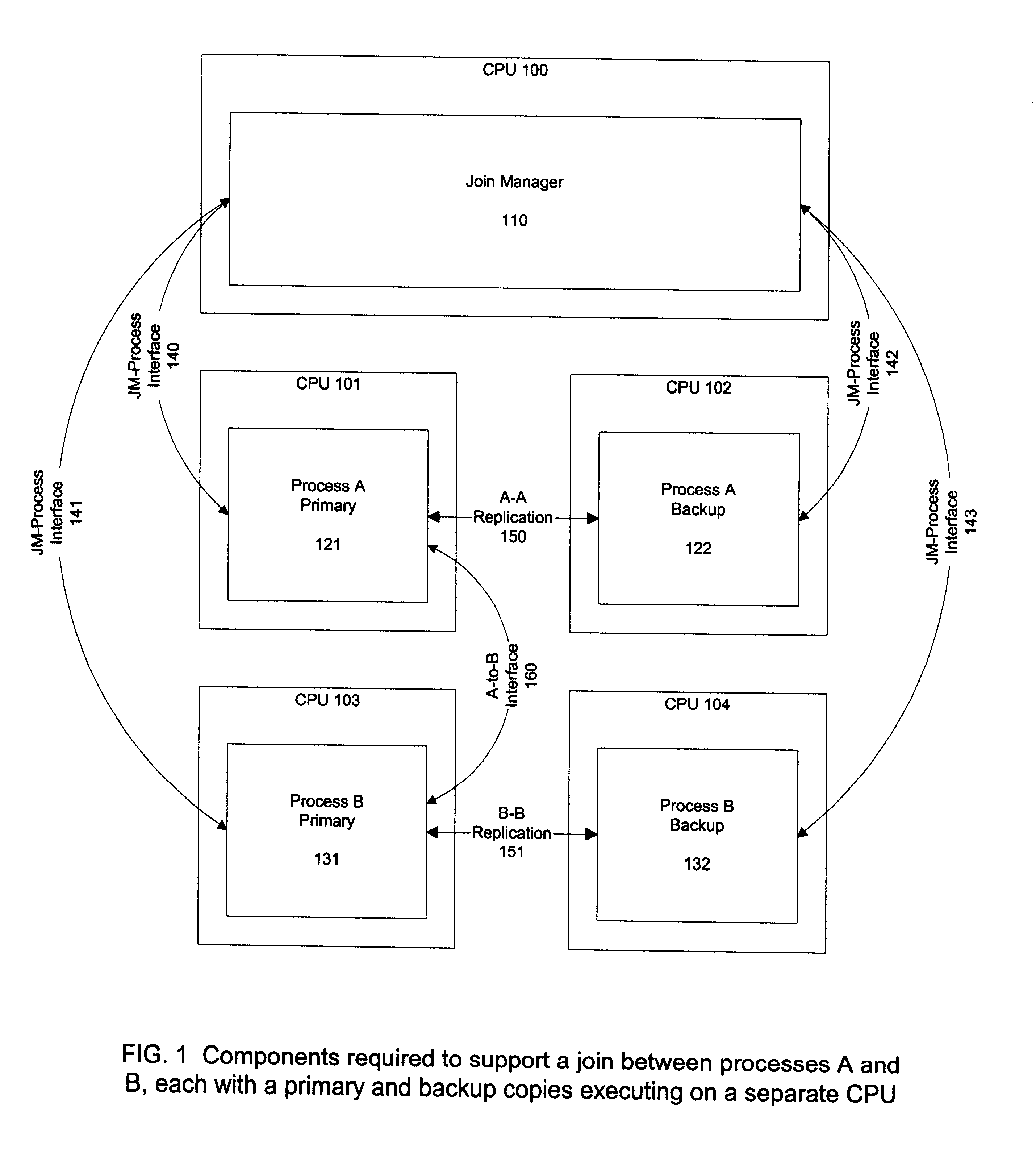 Automatic reconnection of partner software processes in a fault-tolerant computer system