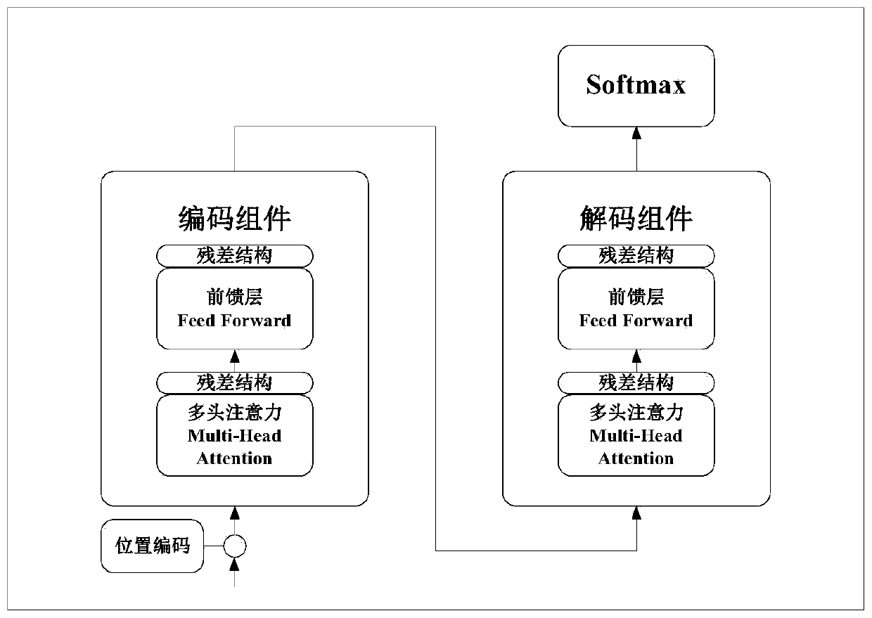 Machine translation method and device and electronic equipment