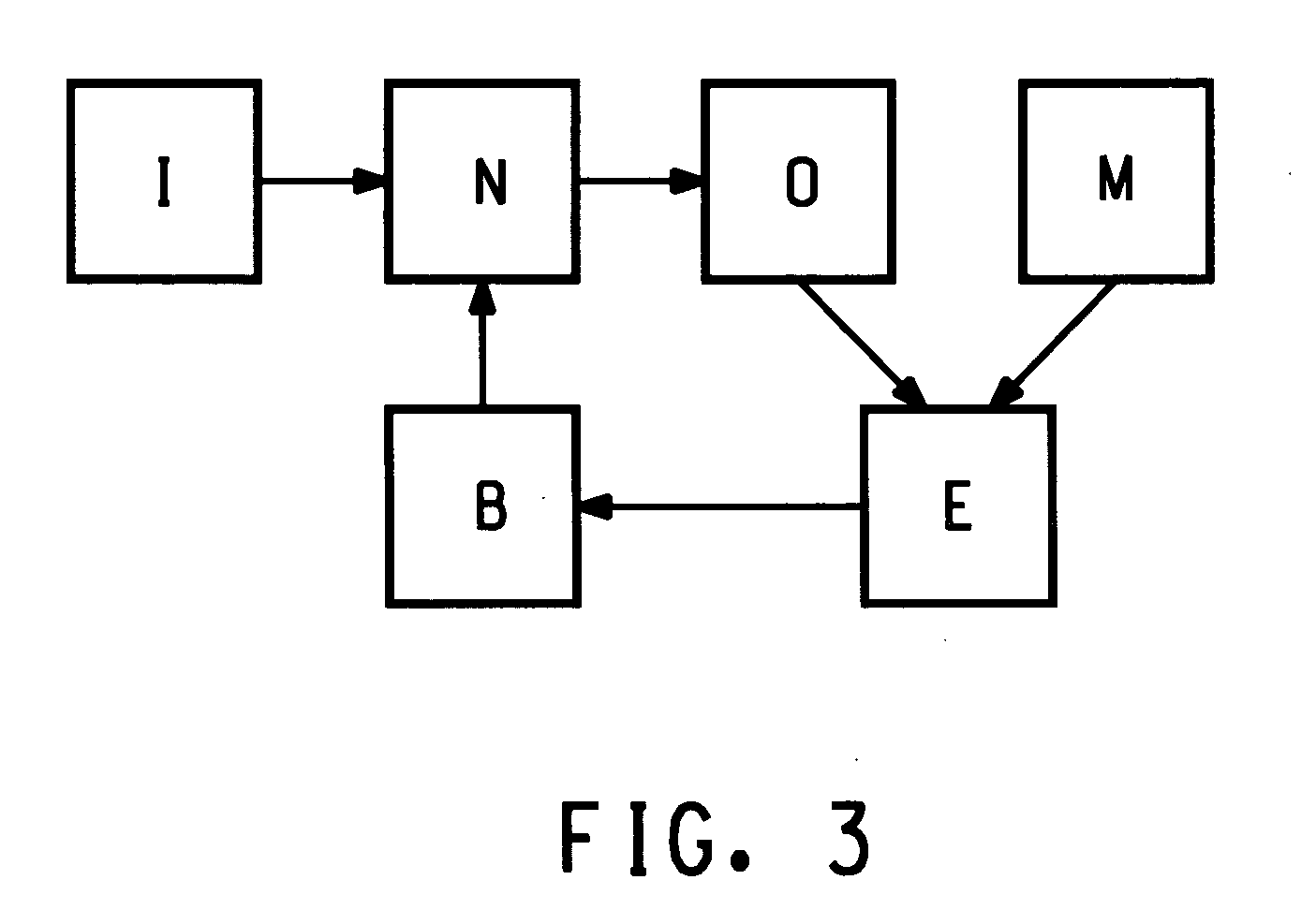 Method and apparatus for predicting properties of a chemical mixture