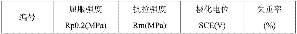 High-strength corrosion-resistant rare earth aluminum alloy with high copper content and its preparation method and application