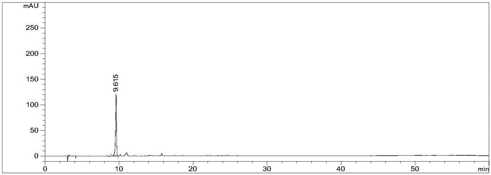 Method for measuring effective ingredients of shenshuanning tablets