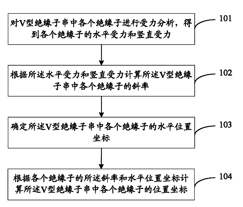 Method for determining position coordinate of insulator in transformer substation and apparatus