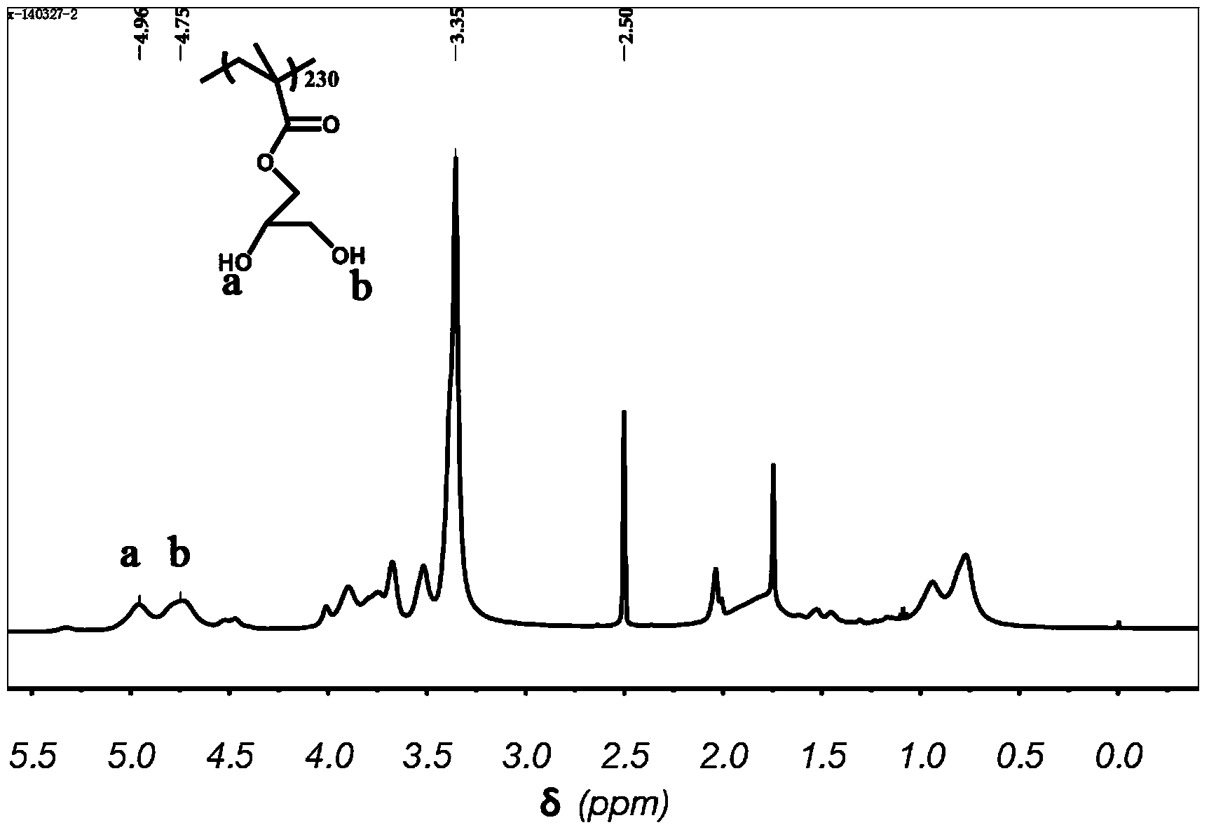 Polymer molecule brush supported catalyst as well as synthesis method and application of catalyst