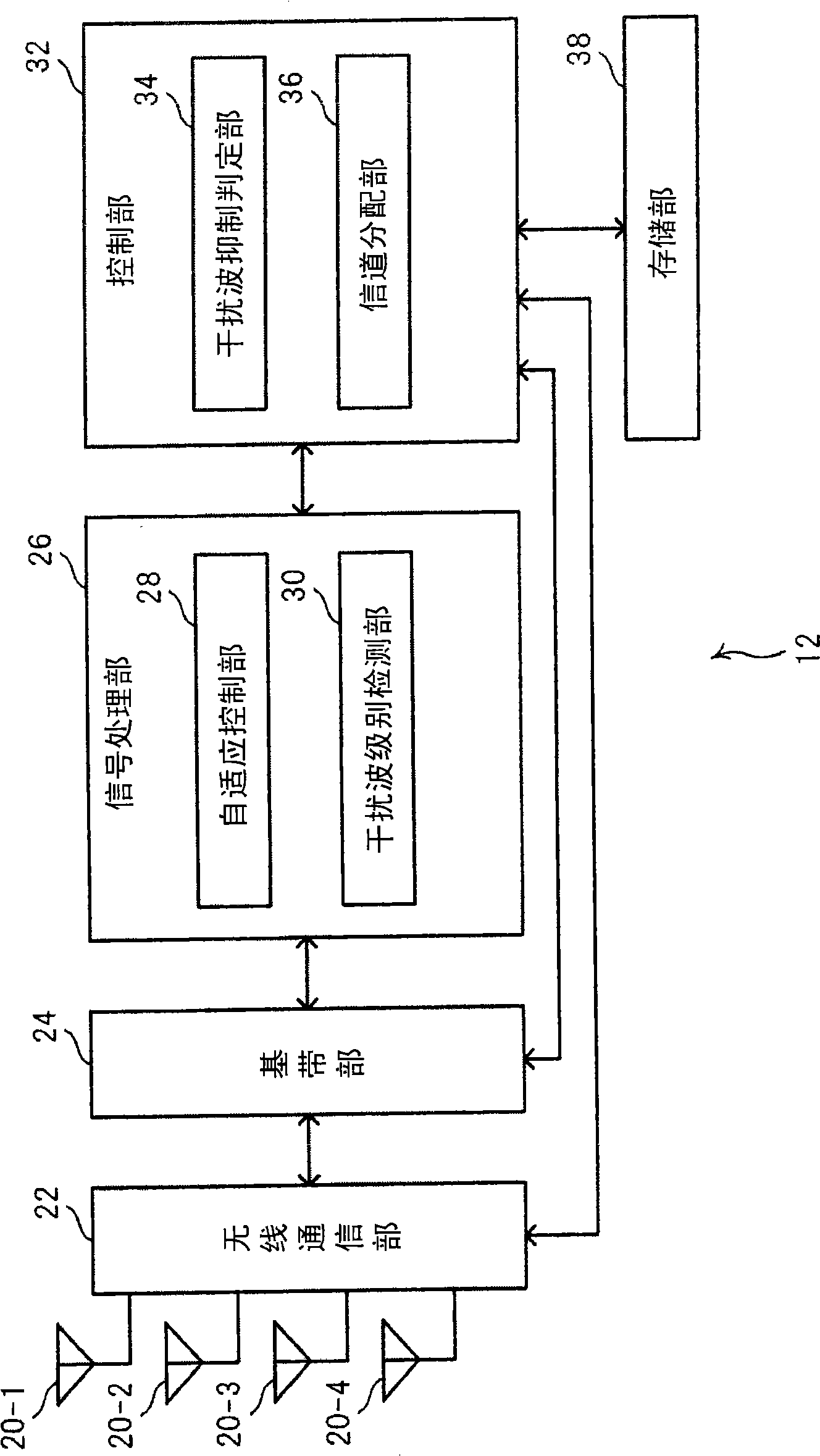 Base station apparatus and channel allocation method