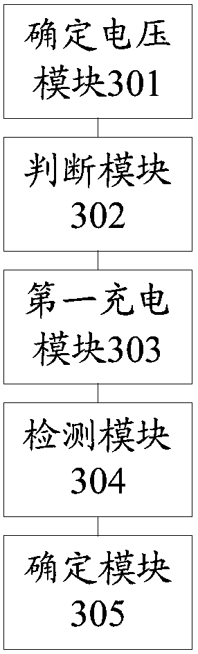 Charging method and device