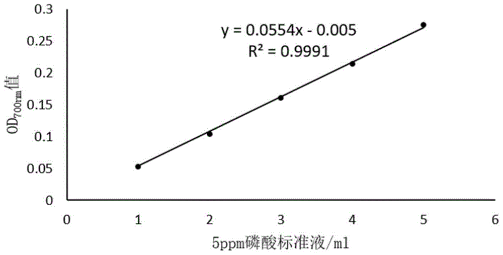 Inorganic phosphorus solubilizing plant growth promoting rhizobacteria strain NG-33 and application thereof