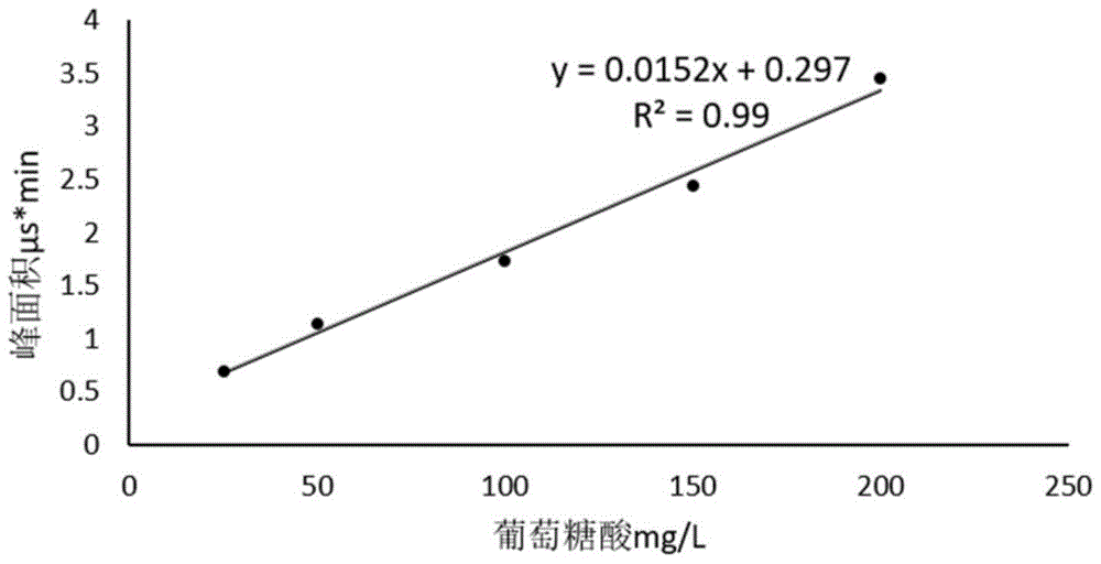 Inorganic phosphorus solubilizing plant growth promoting rhizobacteria strain NG-33 and application thereof