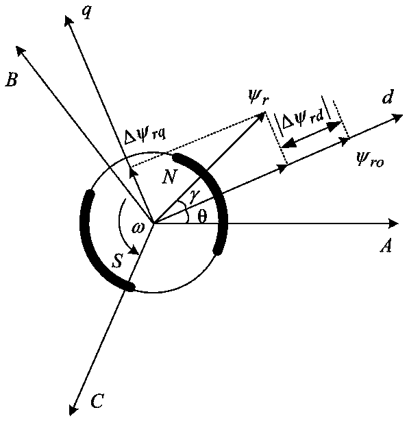 A method and system for sliding mode control of permanent magnet synchronous motor based on model-free and non-singular terminal