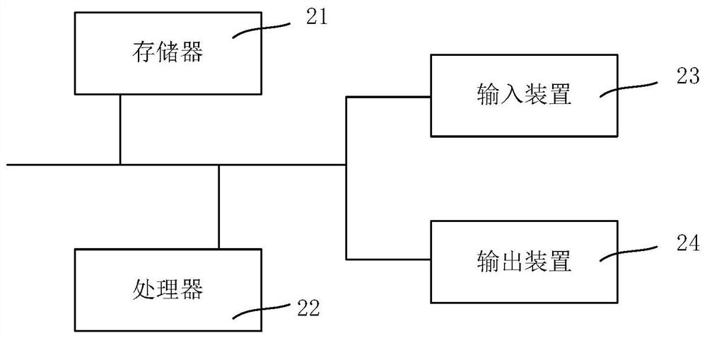 Radiotherapy quality control measuring point positioning method and computer equipment