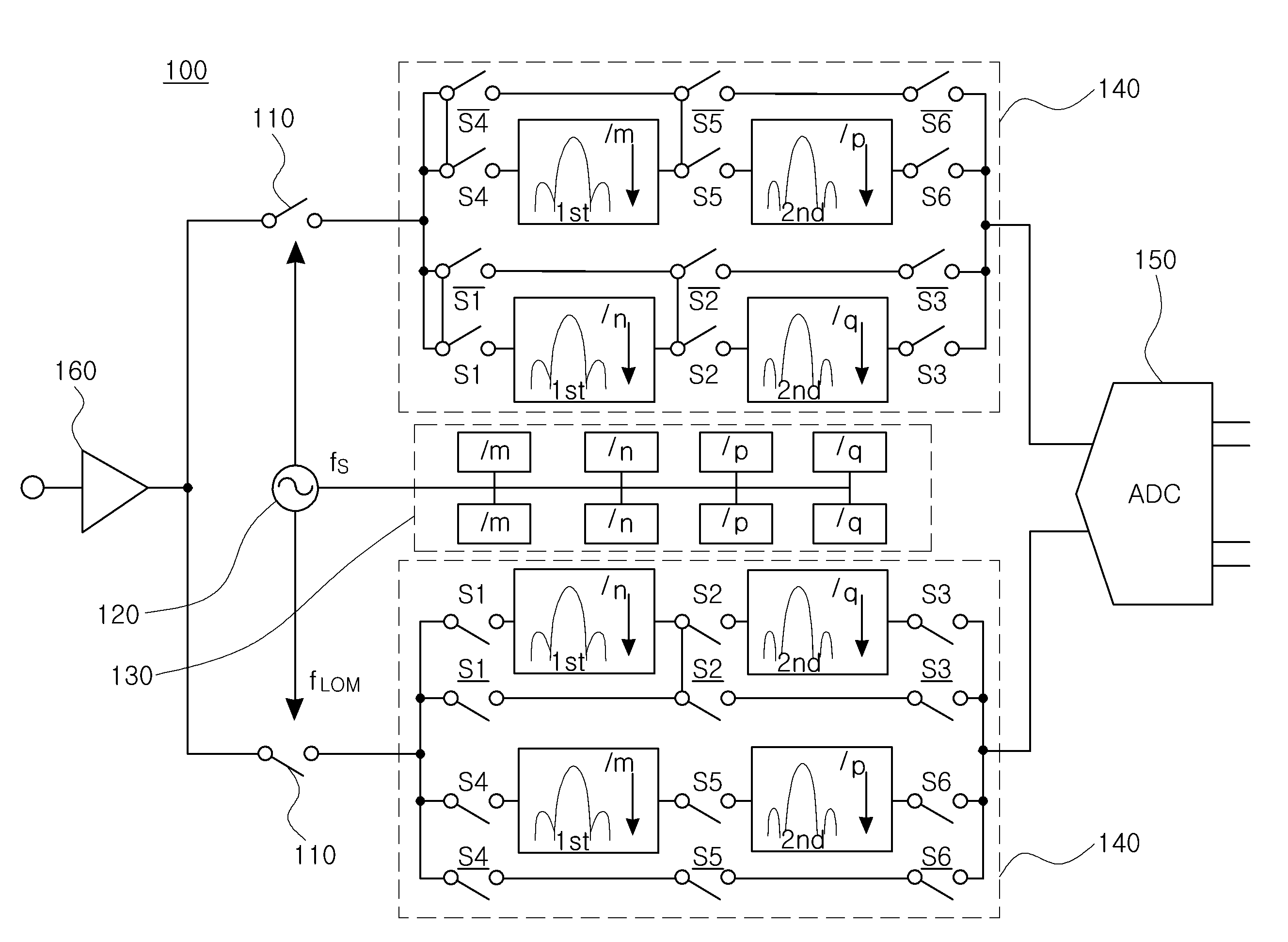 Discrete time receiver