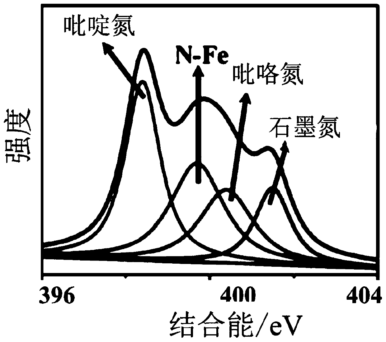 Method for preparing catalyst through solid-state electroreduction