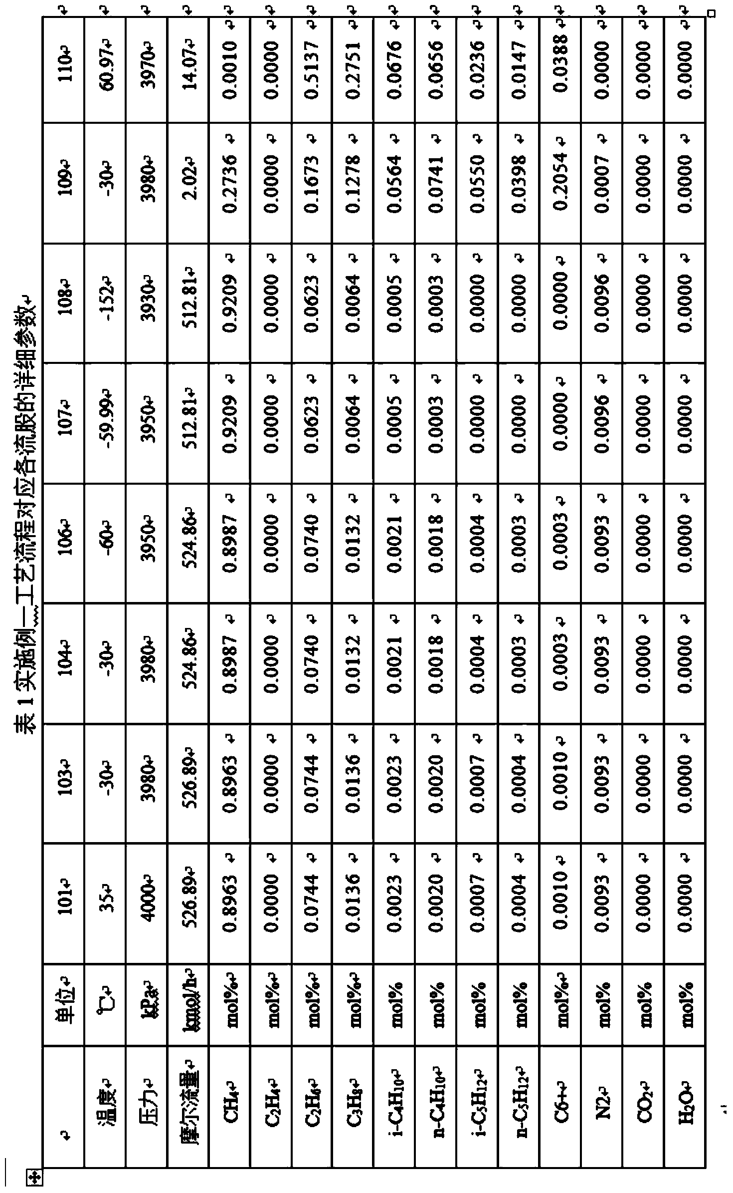 Device and method for removing heavy hydrocarbon in natural gas through step-by-step condensation